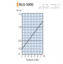Elektrický momentový skrutkovač BLG-5000X-OPC HEX