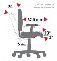 Mechanizmus TS (tension soft) - synchronizovaný sklon sedadla/operadla, posuvného sedadla, záporného sklonu sedadla