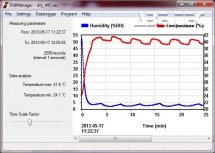 Vysúšacia / pečiace skriňa SAHARA DRY s nútenou ventiláciou, 80l