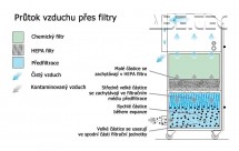 Odsávacie zariadenie V ORACLE SS, nerez