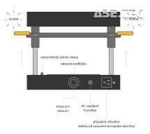 Vákuový tvarovací stroj FormBox