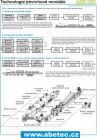 ABE.TEC výroba - Výuková tabuľa - Technológia povrchovej montáže (laminácia)