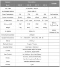 Programovateľný nadhlavný ionizátor SOB-2S - technické údaje